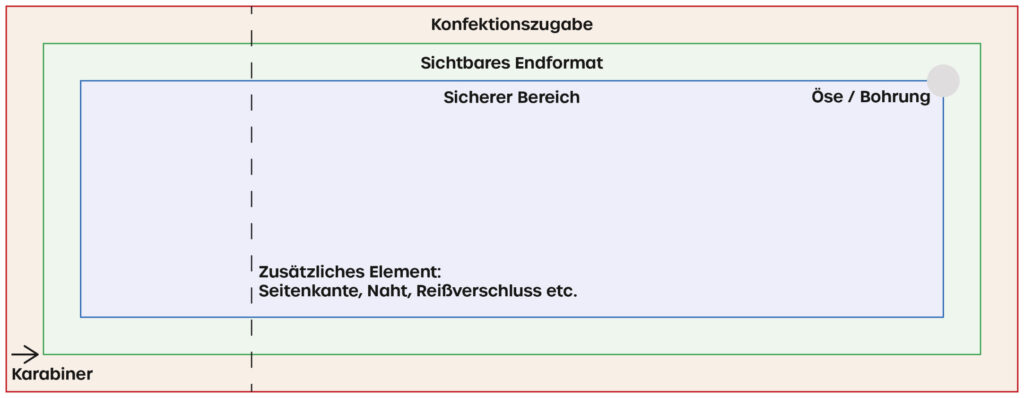 Layoutvorlage Vorlagenlinien