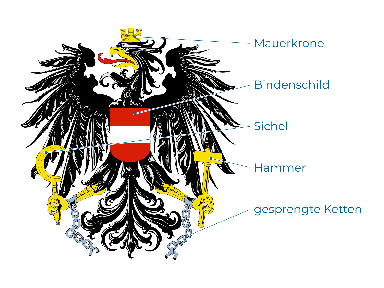 Warum verschwand die ursprüngliche Österreich Flagge? 