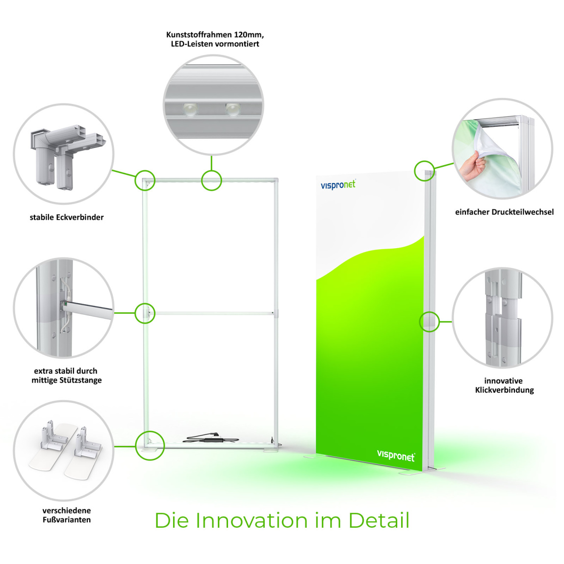 Messewand Lightbox flex - die Highlights