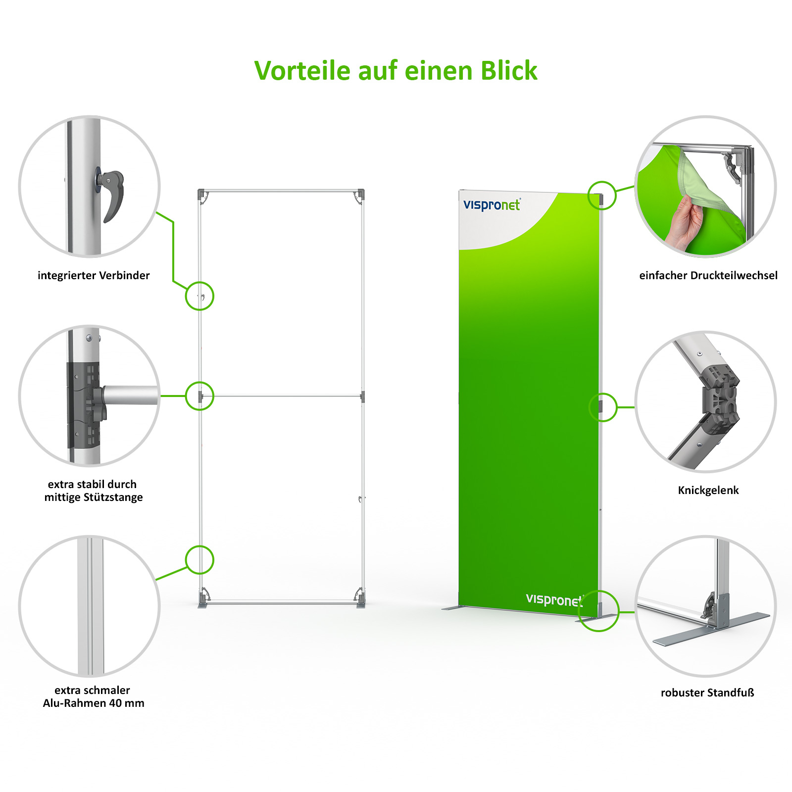 die Vorteile auf einen Blick